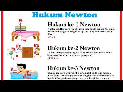 HUKUM NEWTON 1, 2, 3 - YouTube