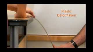 Elastic and Plastic Deformation