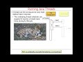 How Java Threads Start and Run