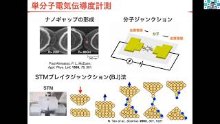 [ 有機金属分子素子の開発：有機金属化学で電極と分子を繋ぐ ]　田中裕也(化学生命科学研究所)