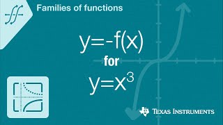 Quick! Graph y=-f(x) for f(x)=x cubed