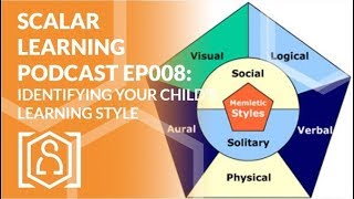 Scalar Learning Podcast EP008: Identifying Your Child's Learning Style
