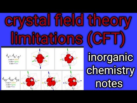 Crystal Field Theory Limitations Bsc 3rd Year #science #questionpapers ...