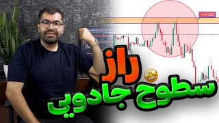 روش کشیدن سطوح به زبان ساده و کاربردی|با این سبک راحت ترید کن