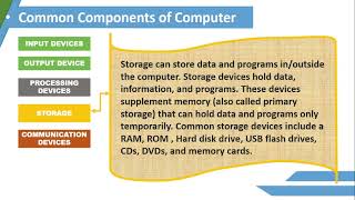 Common Components and Basic Parts of Computer CSS-NC-II part 2