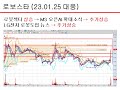 23년 1월 25일 주식시장을 대비하는 차트분석 레인보우로보틱스 로보스타 기가레인 에스엠 서울옥션