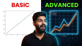 Matplotlib Tutorial Part 2: Customizing Charts & Advanced Plots in Python (Hindi)
