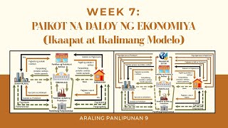 Paikot na Daloy ng Ekonomiya: Ikaapat at Ikalimang Modelo