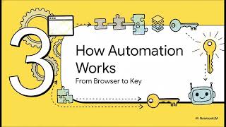 tavily-key-generator: Automating Search API Key Provisioning for AI Agents
