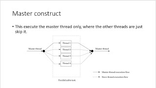 OpenMP Master Construct