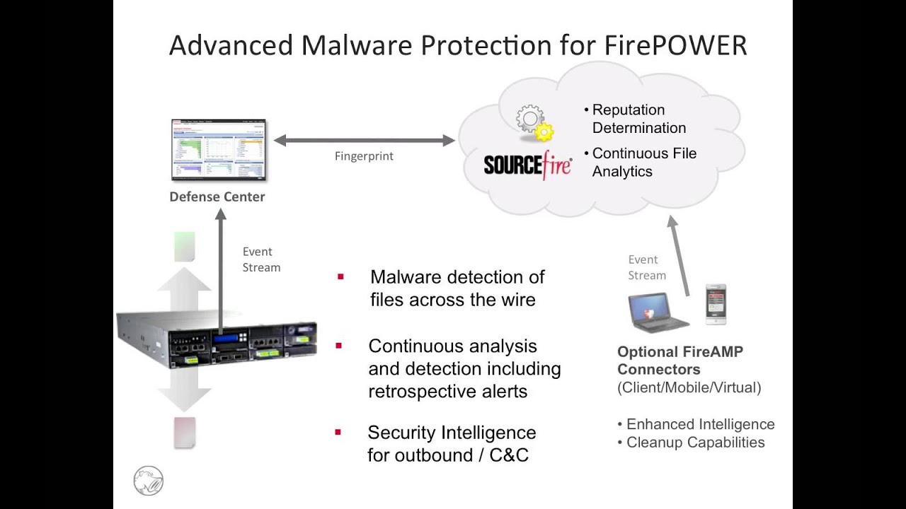 Advanced Malware Protection For FirePOWER: Overview - YouTube