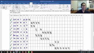 Resource Allocation - The Series Method