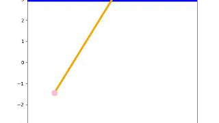 Pendulum motion using python