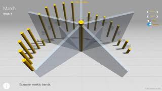 Financial data visualisation