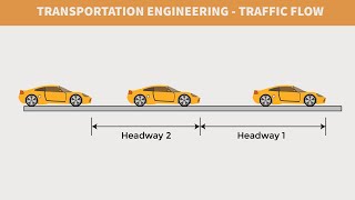 FE Exam Review - FE Civil - Transportation Engineering - Traffic Flow