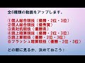 第49回東北七県大会　入賞者発表　告知映像