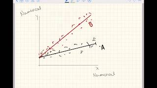 Introduction to Multiple Linear Regression, unique slopes