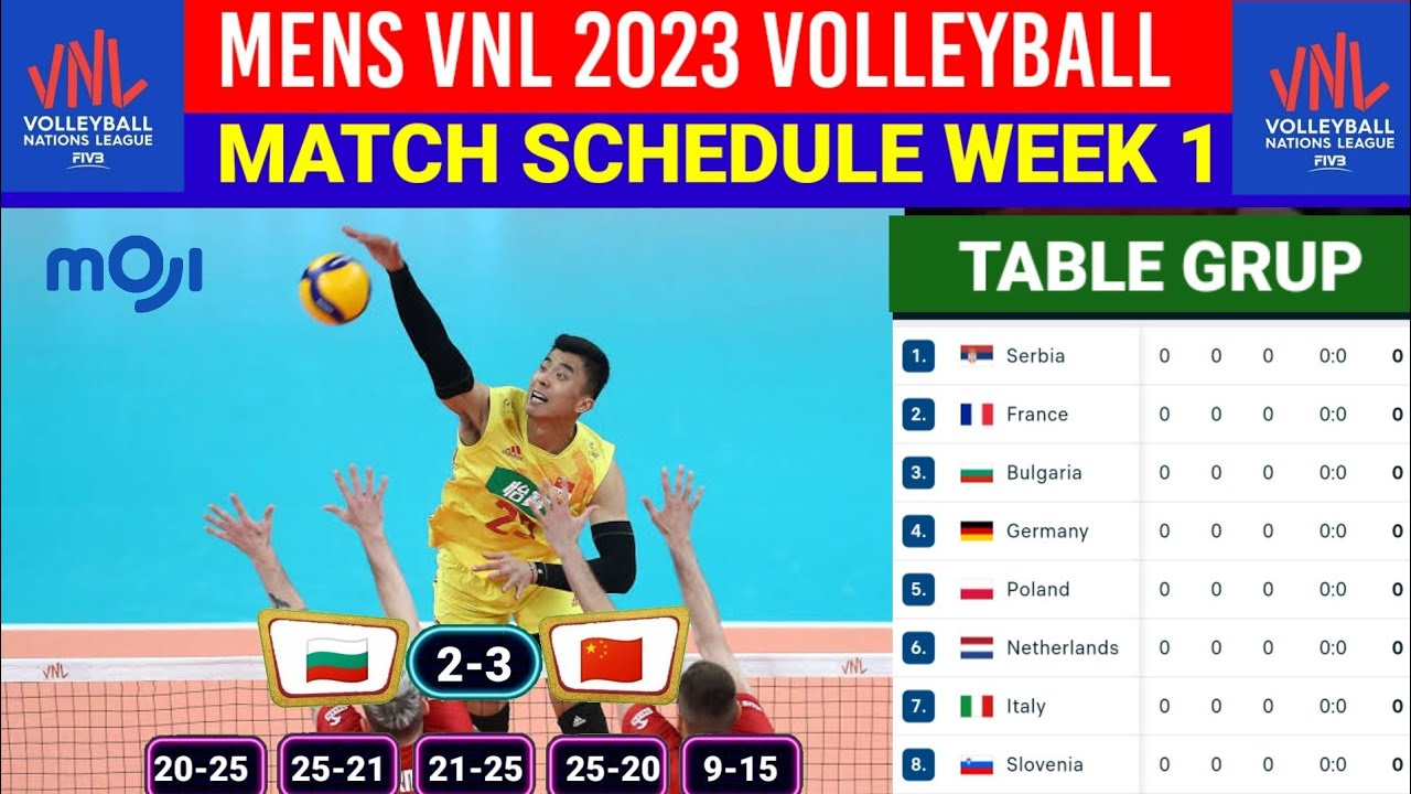 Hasil VNL 2023 Putra Hari Ini Bulgaria Vs China ¦ VNL 2023 Mens ...