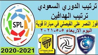 ترتيب الدوري السعودي وترتيب الهدافين الاربعاء 5-5-2021 بعد فوز النصر علي الفيصلي في مباراة قوية
