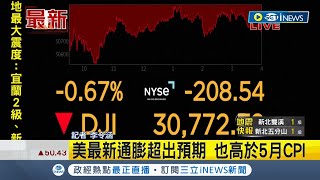 Fed不排除再升息4碼！ 美國6月消費者物價指數年增達9.1%創40年新高 美股開盤全面走低僅費半收紅｜記者 李令涵｜【國際局勢】20220714｜三立iNEWS