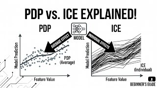 Partial Dependence Plot (PDP) & ICE Plot
