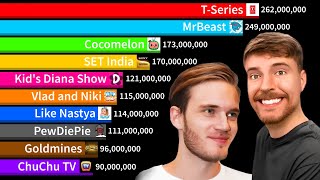 Top 15 Most Subscribed YouTube Channels - MrBeast Vs T-Series! | Sub Count History (2006-2024)