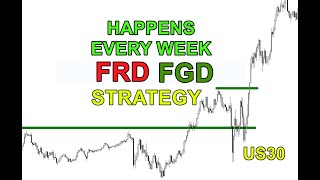 How I Use This Simple Strategy To Trade US30, NAS100, Forex Every Week