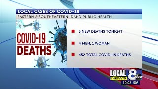 349 new Idaho COVID-19 cases, 6 new deaths