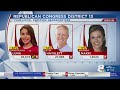 Florida primary election results: US House and Florida cabinet