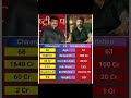 chiranjeevi x balakrishna nandamuri comparison southindian movie hindi malayalam tamil telugu