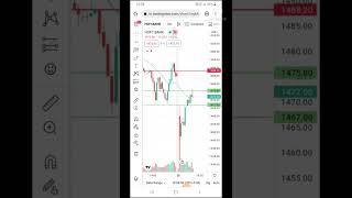 HDFC SHORT SELL BASE ON BUYER TRAPPING