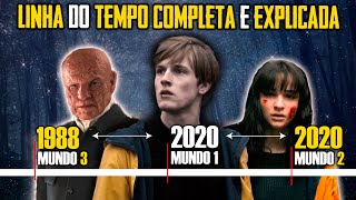 Explicando DARK - Linha do Tempo COMPLETA