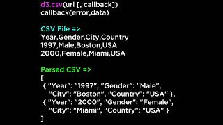 D3.js Web Request to Load Data From a Server - D3.js v3 Tutorial