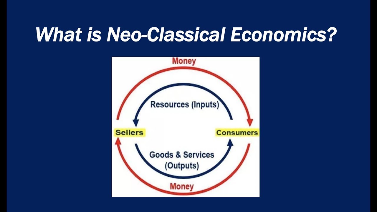 What Is Neo-Classical Economics? - YouTube