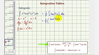 Ej: Tablas de integración: integración que implica requerir sustitución de U (tan (u)) ^ n
