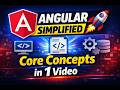 Angular Tutorial for Beginners | Components, Templates & Services Explained