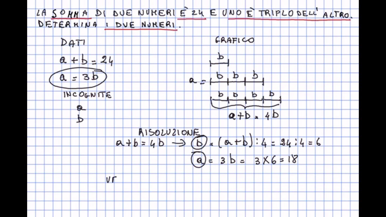 Risoluzione Di Problemi Mediante Rappresentazione Grafica (prima Parte ...