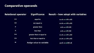 R-Variable programming with SINUMERIK