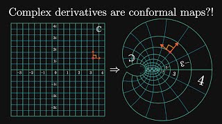 Complex Derivatives | Chapter 2 Introduction to Complex Analysis