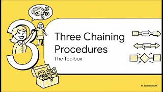 G.12 — Select and implement chaining procedures.