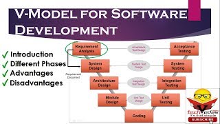 V Model | V Model for Software Development | V Model Advantages Disadvantages