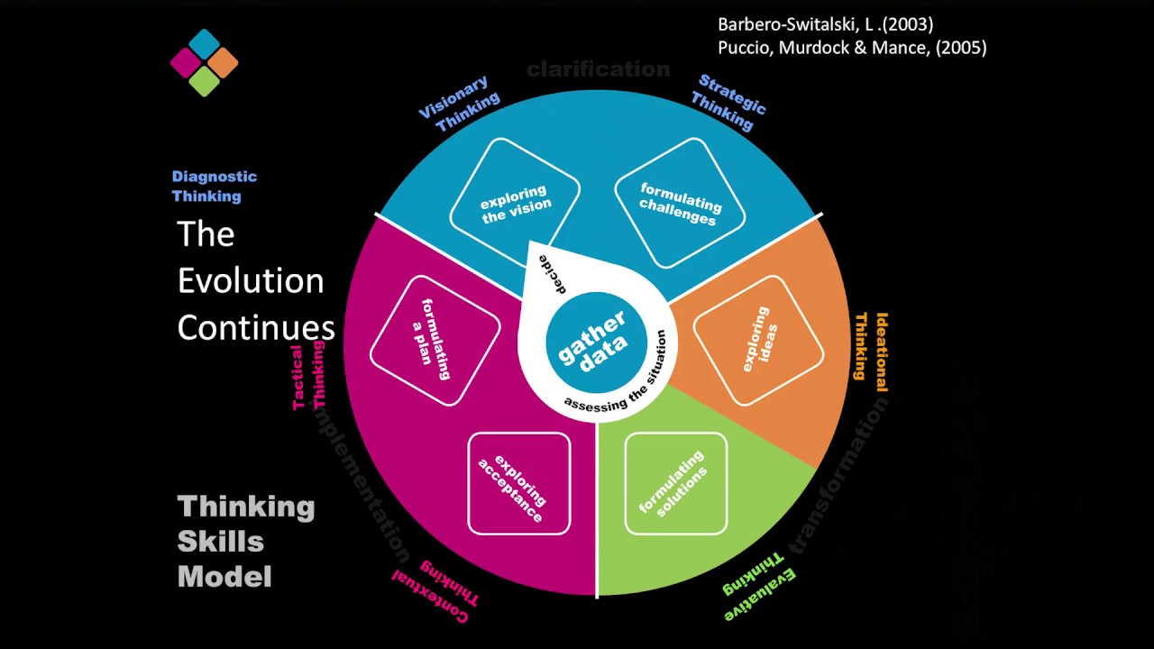 What Is Cps Creative Problem Solving What Is Cps Creative Problem Solving