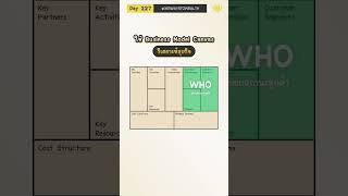 Day227 | Business Model Canvas วิเคราะห์ธุรกิจ #365WAYSTOWEALTH