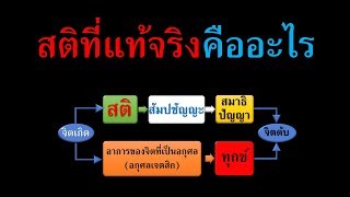 สติ ที่แท้จริงคืออะไร สำคัญอย่างไร