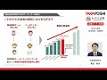 株式会社タカヨシ 2023年9月期第2四半期決算説明動画