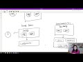 Spring Bean Factory & Application Context