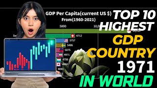 Top 10 country in GDP(Per Capita) | Highest GDP