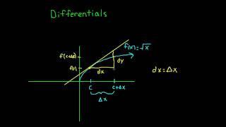 Differentials: Intro