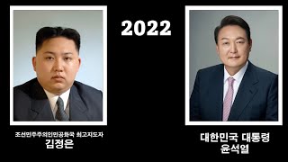 Timeline of Past South Korean North Korean Leaders (1945-2022)🇰🇷🇰🇵