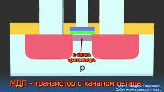 Устройство и принцип работы полевого моп (mosfet) транзистора